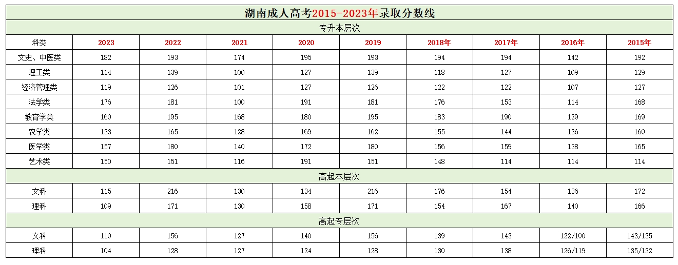 2015-2023年录取分数线.png